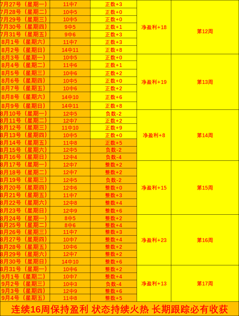 腾讯电竞盛典冠名赞助，品牌合作再升级